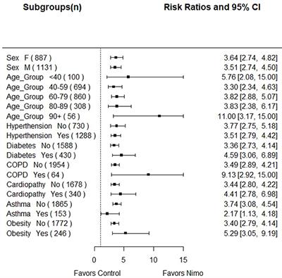 Nimotuzumab Increases the Recovery Rate of <mark class="highlighted">Severe and Critical</mark> COVID-19 Patients: Evaluation in the Real-World Scenario
